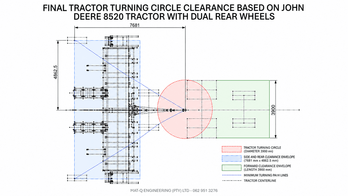 Turning Validation