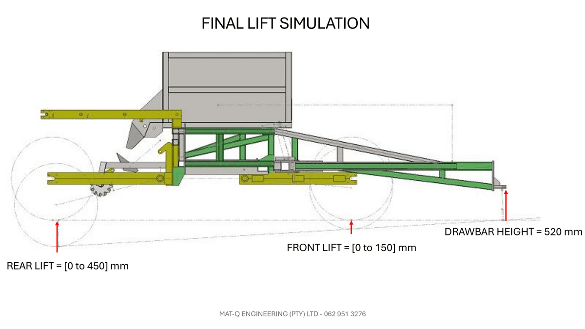 Final Lift Simulation